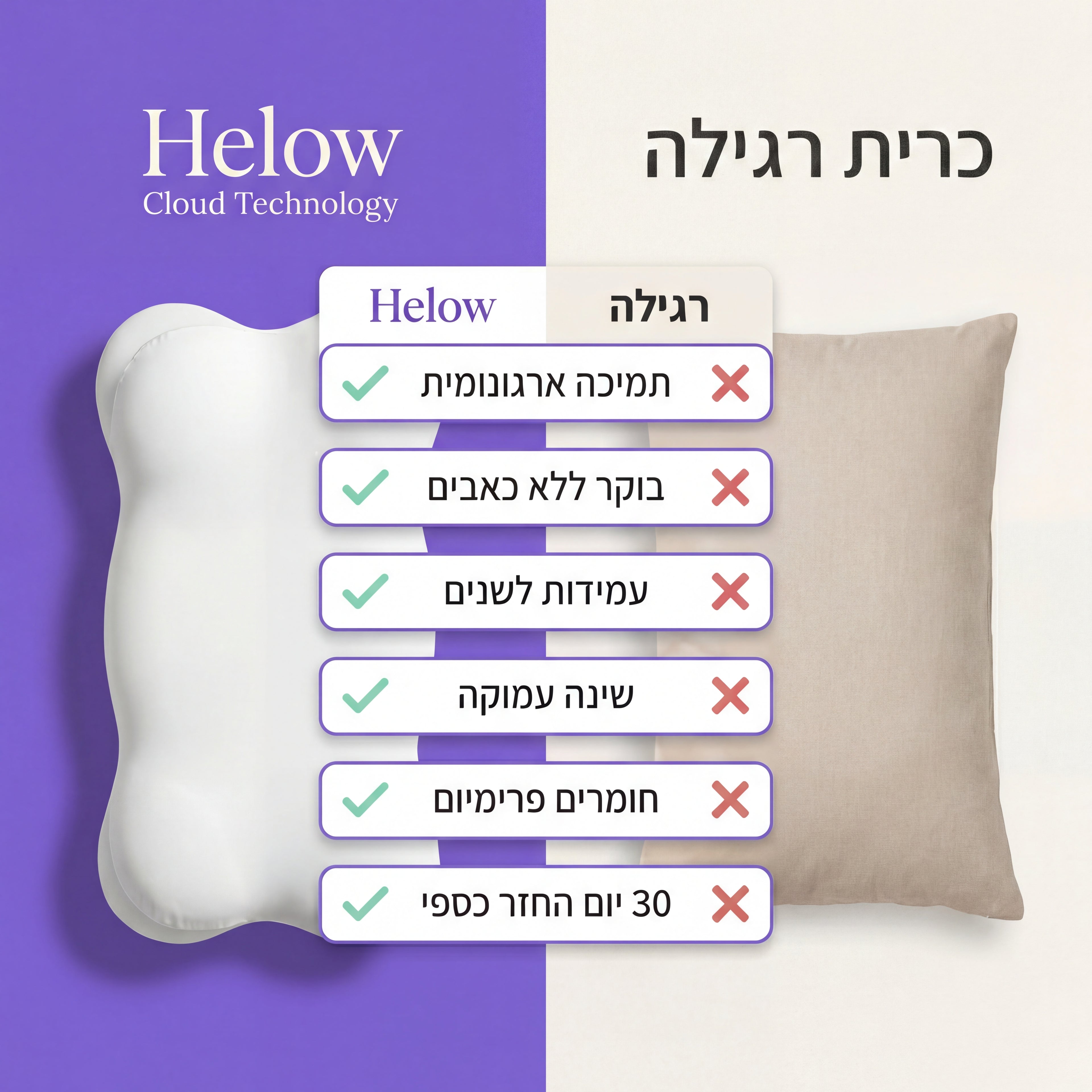 Helow™Cloud- כרית הענן - שמים סוף לכאבים