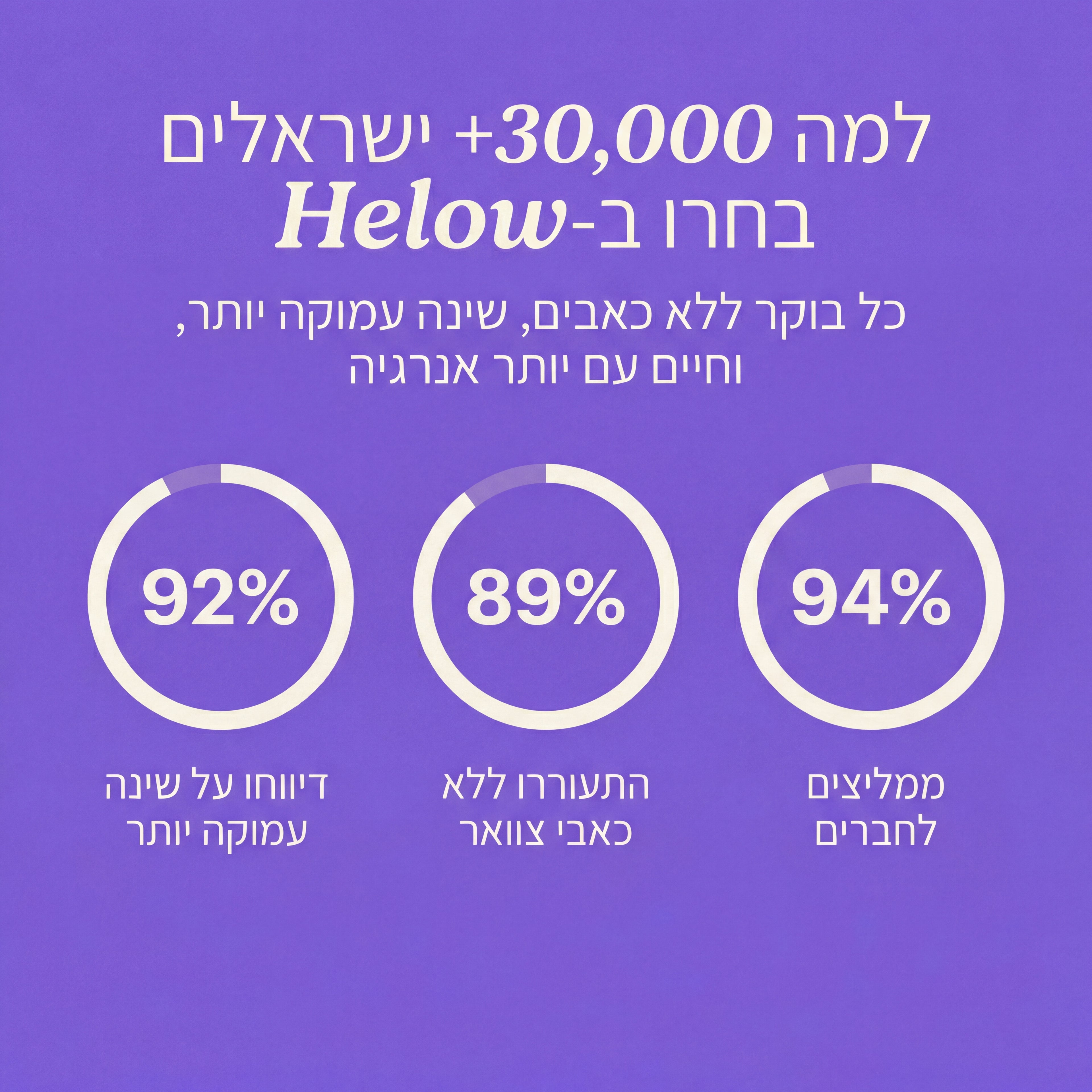 Helow™Cloud- כרית הענן - שמים סוף לכאבים