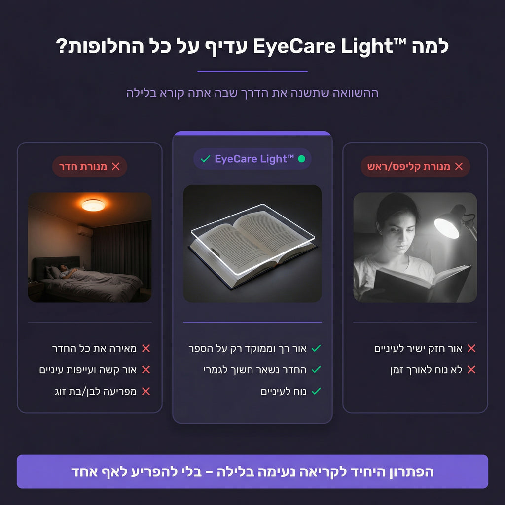 EyeCare Light™ -  תאורת לילה מתקדמת לקריאה