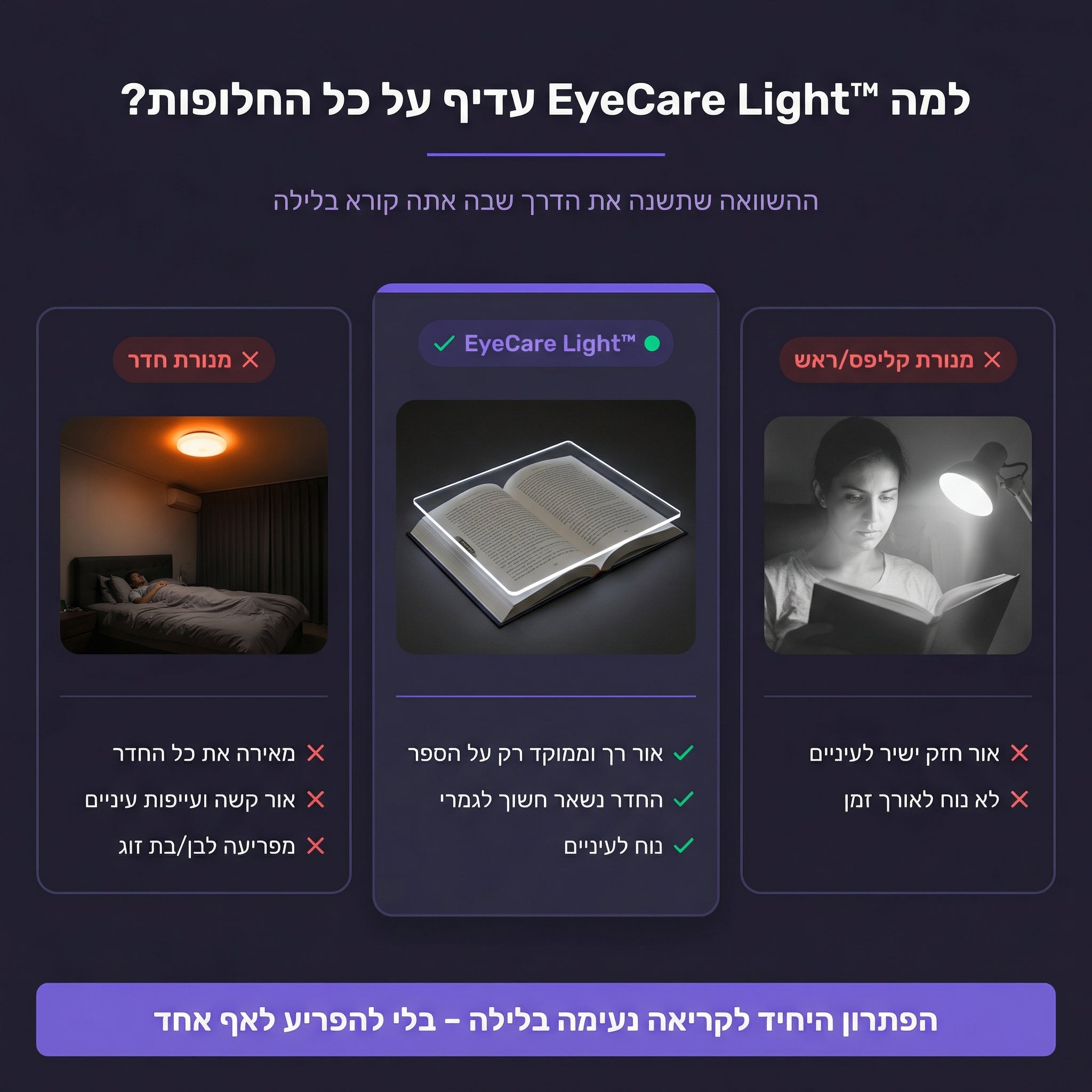 EyeCare Light™ -  תאורת לילה מתקדמת לקריאה